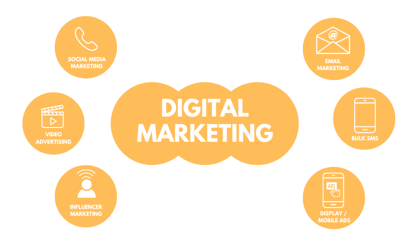 Social Media Marketing